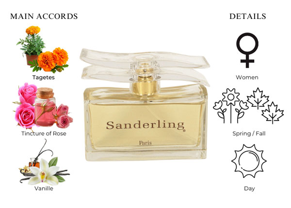 خرید عطر ادکلن ساندرلینگ ایودی سیستل
